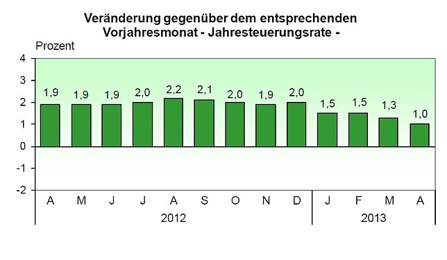 Bild: Grafik
