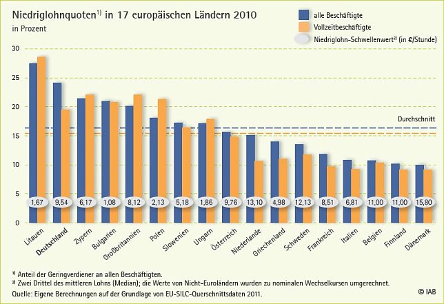Bild: Grafik