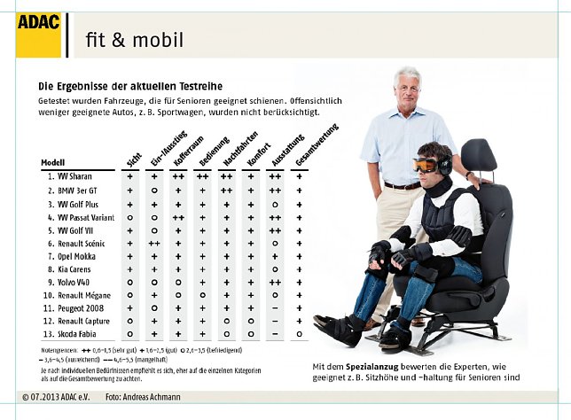 Bild: Grafik
