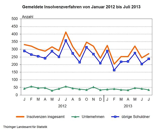 Bild: Grafik