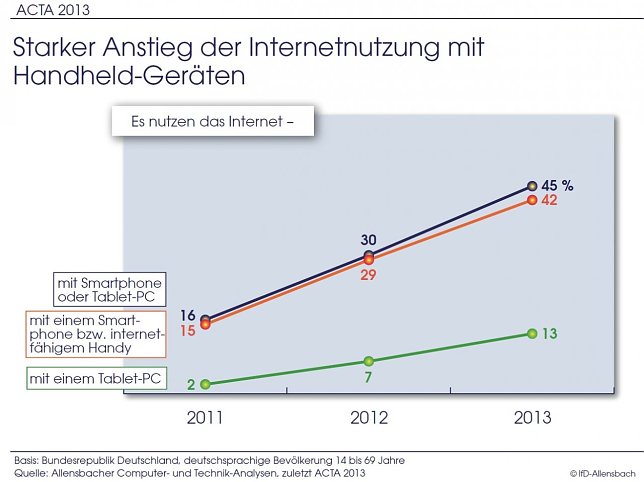 Bild: Grafik