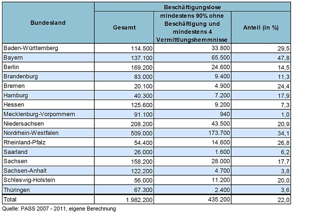 Bild: Grafik