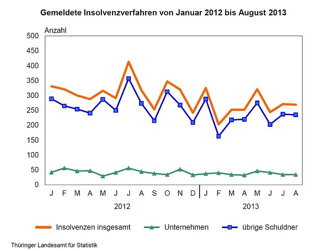 Bild: Grafik