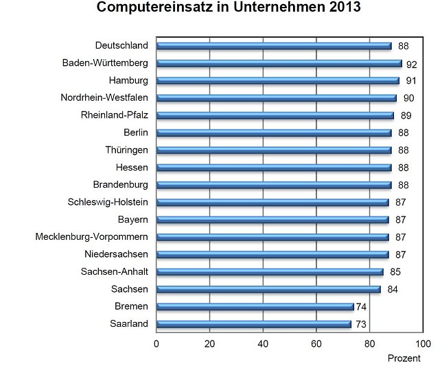 Bild: Grafik