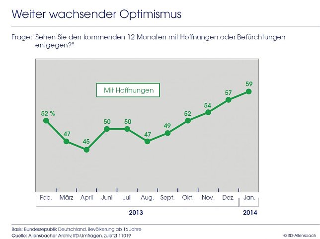 Bild: Grafik 