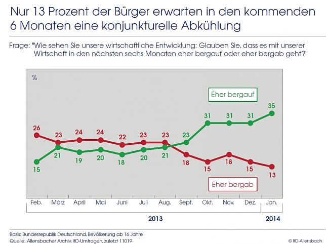 Bild: Grafik 
