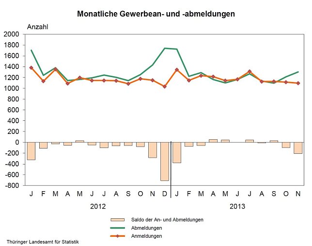 Bild: Grafik 