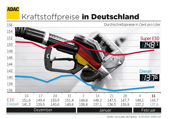 Bild: Grafik 