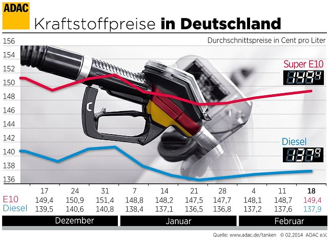Bild: Grafik