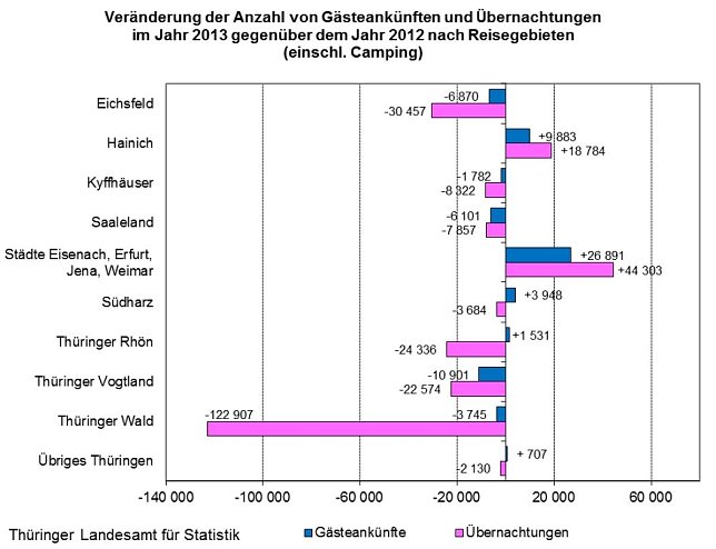 Bild: Grafik