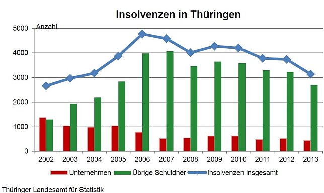 Bild: Grafik
