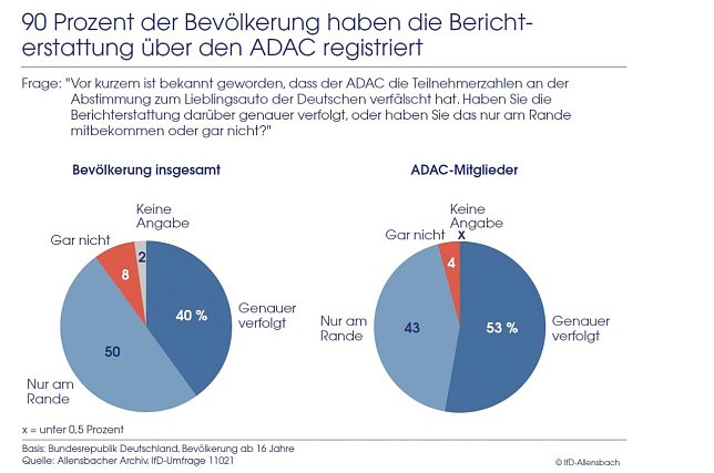 Bild: Grafik