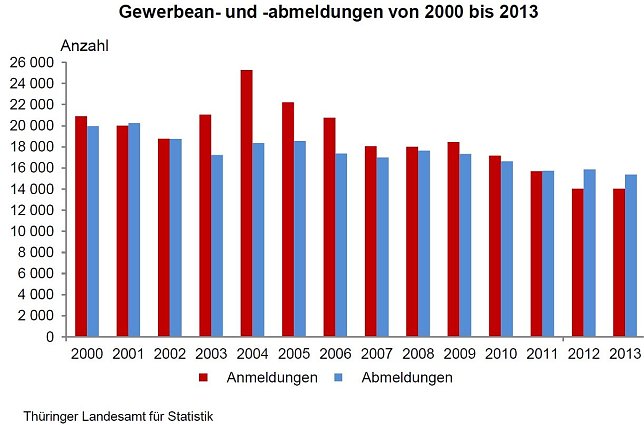 Bild: Grafik