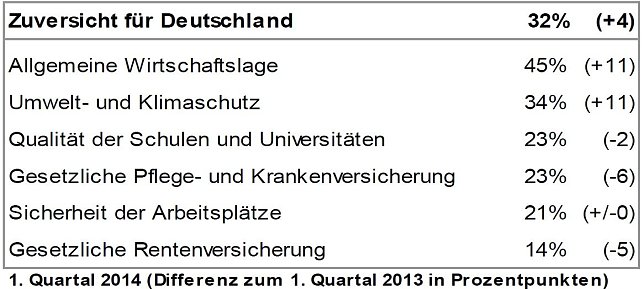 Bild: Grafik
