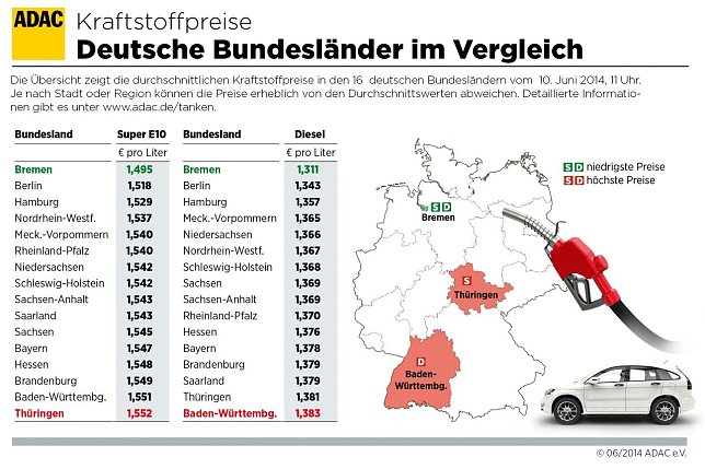 Bild: Grafik