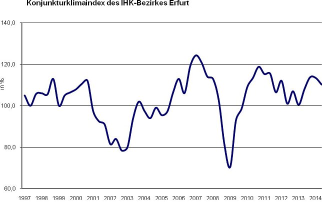 Bild: Grafik