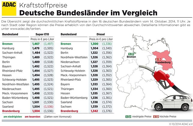 Bild: Grafik