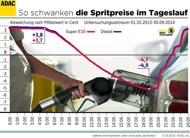 Bild: Grafik