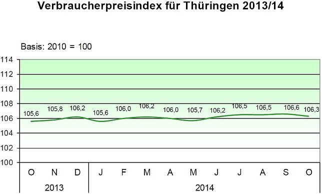 Bild: Grafik