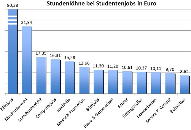 Bild: grafik