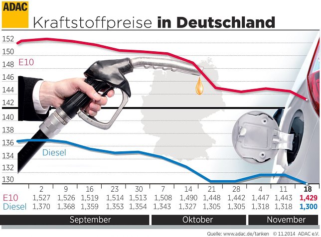 Bild: Grafik