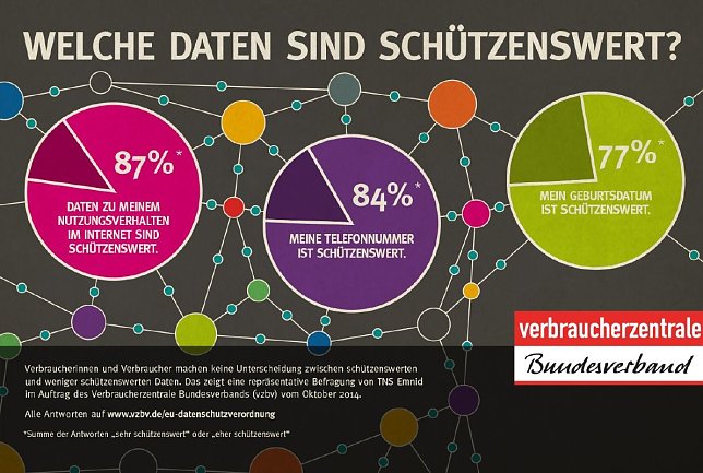 Bild: Grafik