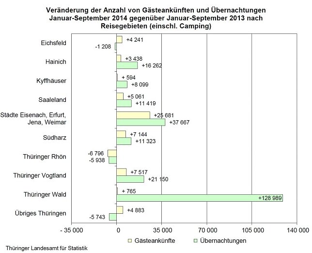 Bild: Grafik