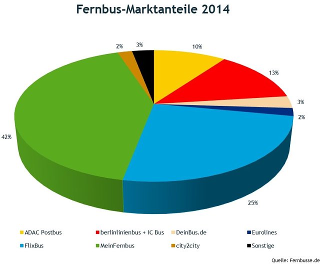 Bild: Grafik
