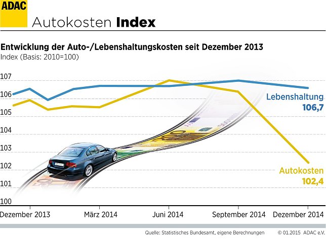 Bild: Grafik