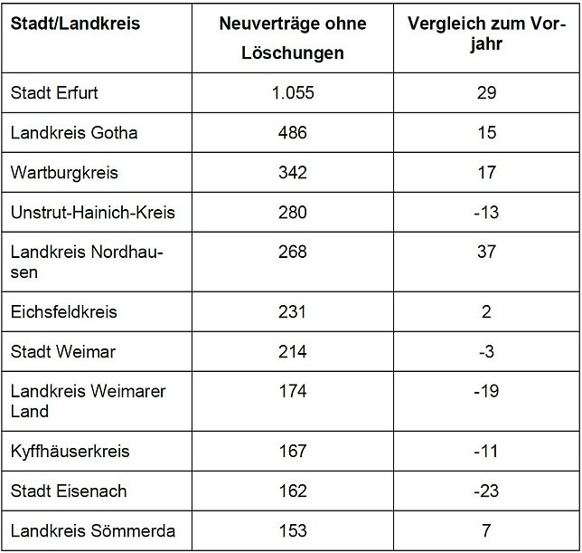 Bild: &Uuml;bersicht