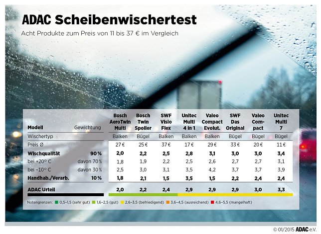 Bild: Grafik