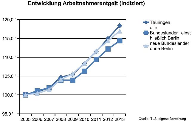 Bild: Grafik