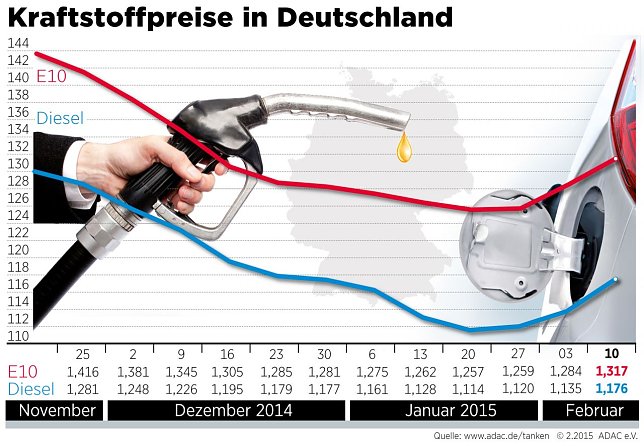 Bild: Grafik