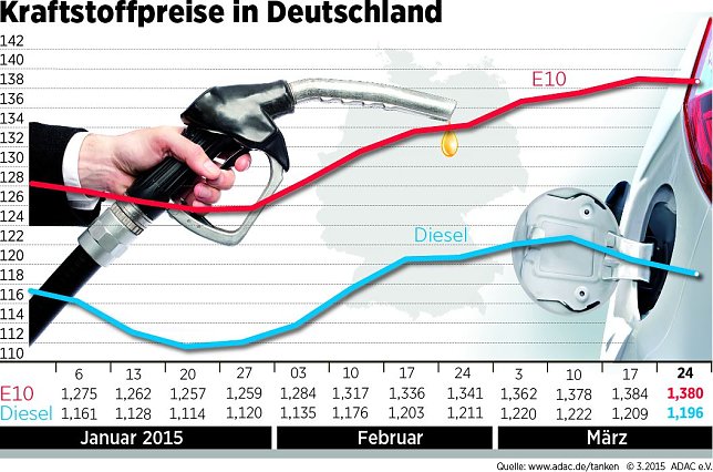 Bild: Grafik