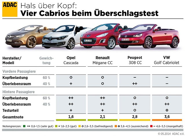 Bild: &Uuml;bersicht