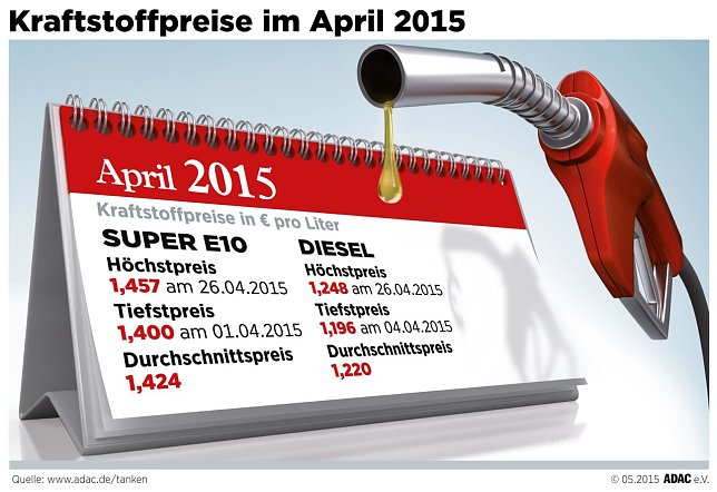 Bild: Grafik