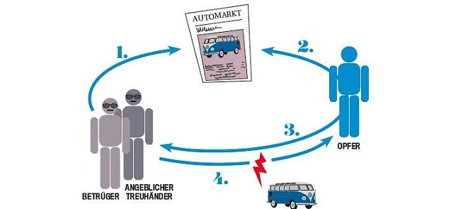Bild: Grafik
