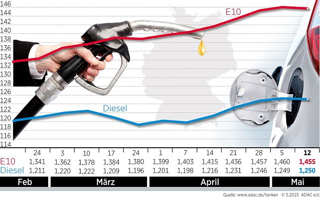 Bild: Grafik