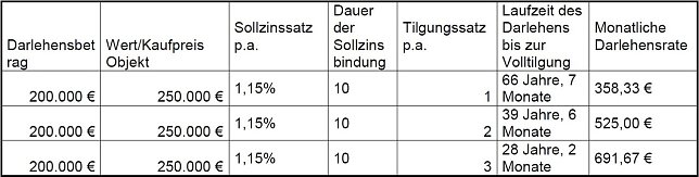Bild: Grafik