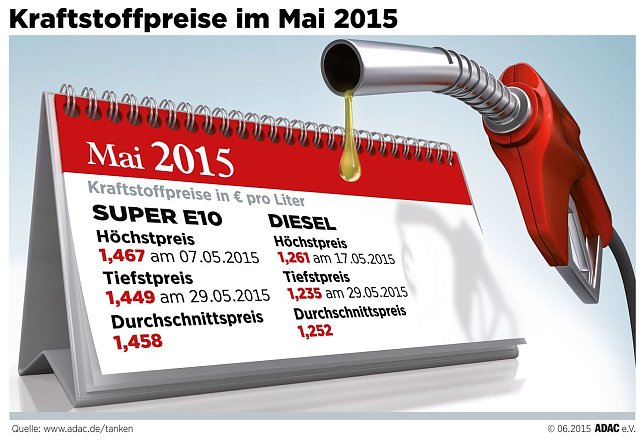 Bild: Grafik