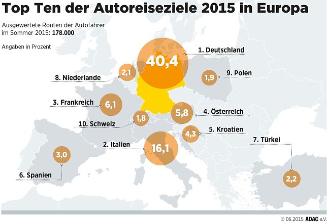 Bild: Grafik