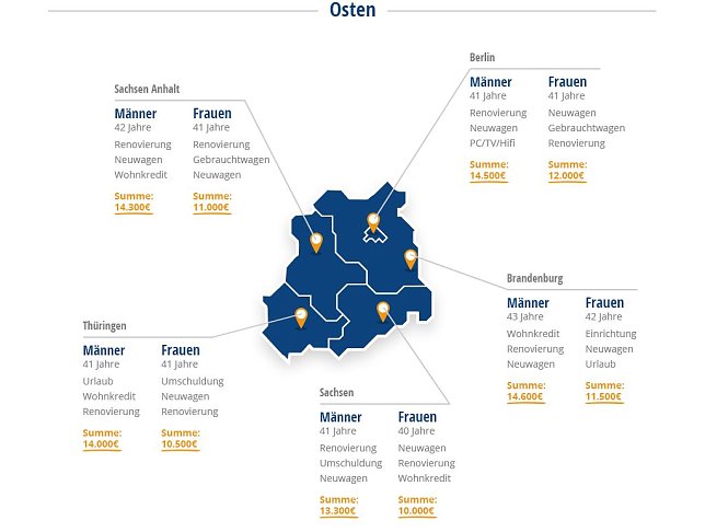 Bild: Grafik