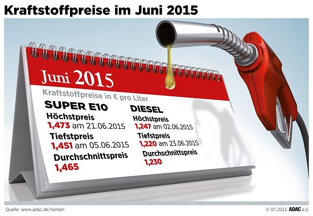 Bild: Grafik