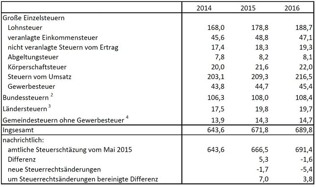 Bild: Grafik