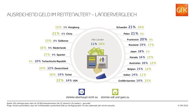 Bild: Grafik