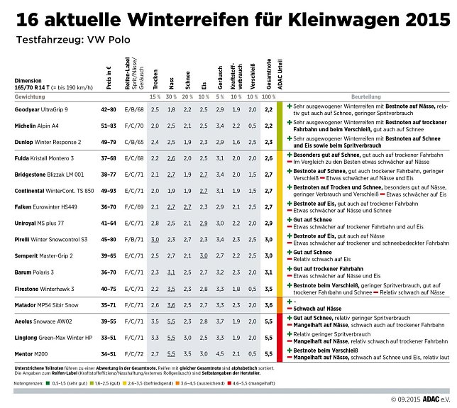 Bild: &Uuml;bersicht Kleinwagen