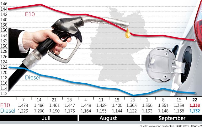 Bild: Grafik