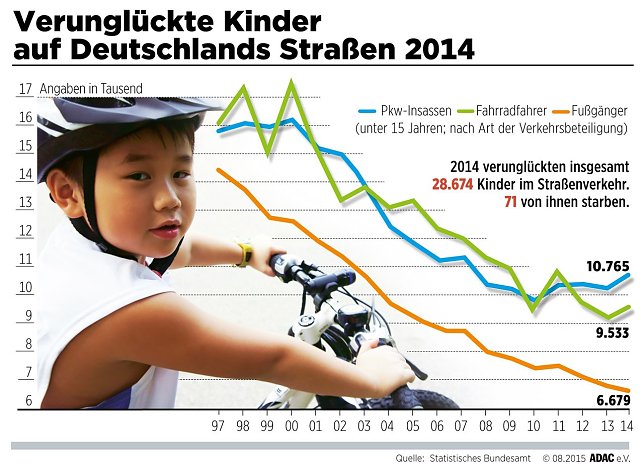 Bild: Grafik
