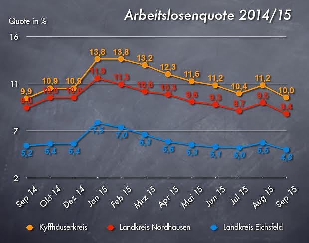 Bild: Grafik