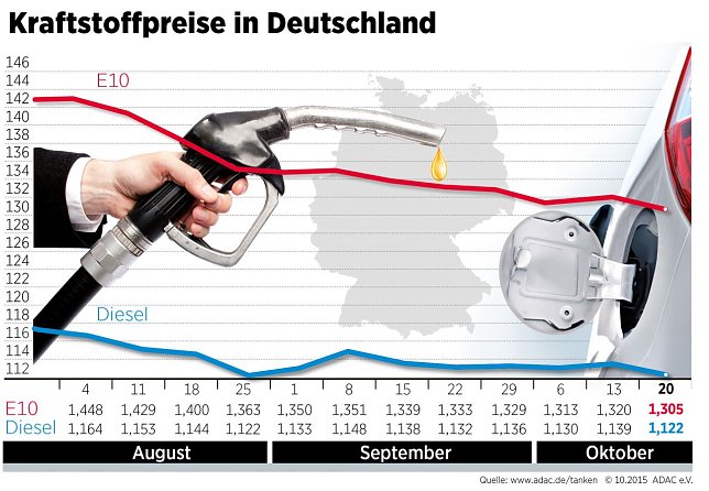 Bild: Grafik